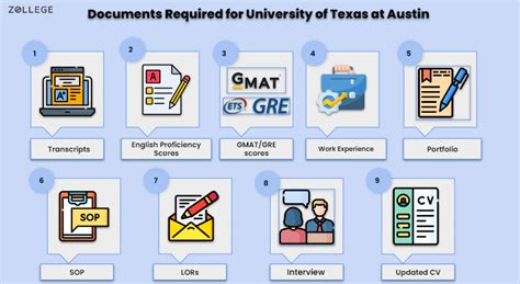 University of Texas at Austin Admissions: Requirements, Deadline ...