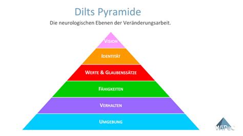 NLP im Verkauf Konkrete Strategien für mehr Erfolg