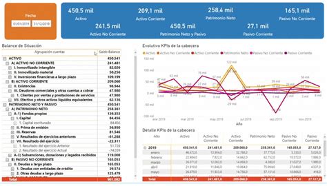 Cuadros De Mando Power Bi Mistral Business Solutions