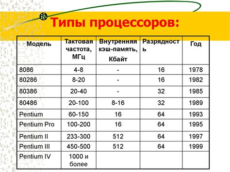 Устройство компьютора и периферийное оборудование - презентация онлайн