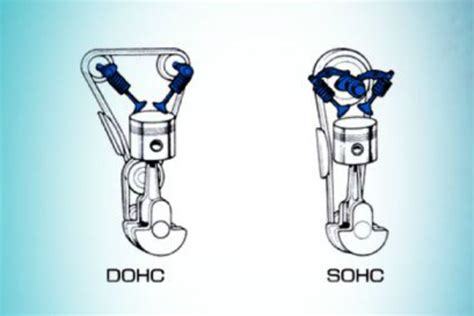 SOHC Vs DOHC Engines Differences Explained