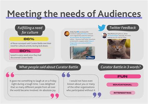 Staff members are protesting the low museum curator salary levels 26