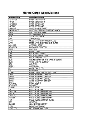 Marine Corps Abbreviations - Fill Online, Printable, Fillable, Blank ...