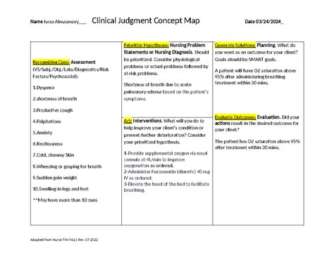 Nur Cj Concept Map Assignment Updated Pulmonary Edema