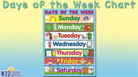 Days Of The Week Chart | Bruin Blog