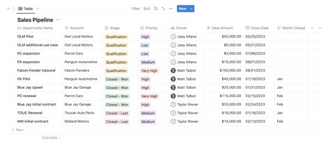 How To Create A Performance Dashboard In Notion Superchart