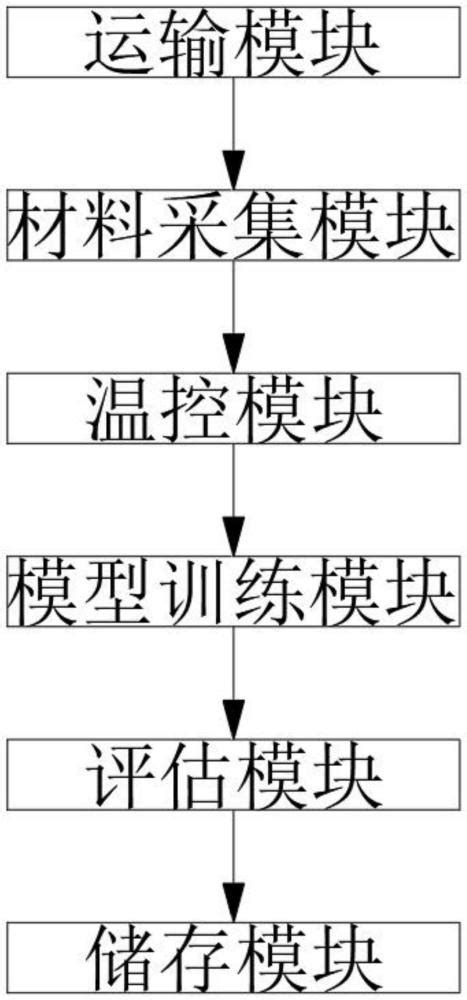 一种热电材料性能检测系统