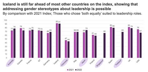 Prejudice By Society Against Women In Leadership Still Prevalent