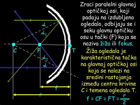 Odbijanje Svetlosti Ravna I Sferna Ogledala Ppt