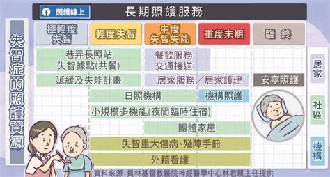 失智症治療重點、照護資源，醫師圖文解說｜像極了失智｜失智｜元氣網