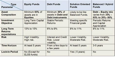 What Are The 3 Types Of Equity Leia Aqui What Are The Main Types Of