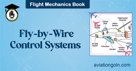 Fly-by-Wire Control Systems: Flight Control Systems - Aviation Gurukul ...