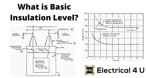 Bil Or Basic Insulation Level Definition Table And Calculation