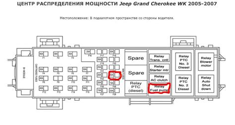 The Ultimate Guide to the 2006 Jeep Grand Cherokee Fuse Box Diagram