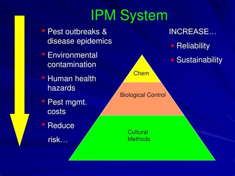 Ppt Integrated Pest Management For Master Gardeners Powerpoint