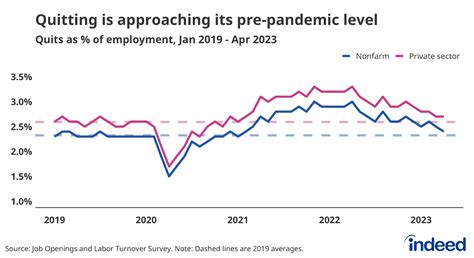 April 2023 JOLTS Report Getting Closer To A Normal Labor Market