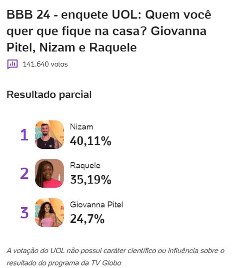 Enquete Bbb Uol Aponta Nizam Salvo No Paredão Do Bbb 24