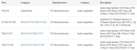 STA540 Power Amplifier Datasheet Pinout And Equivalents