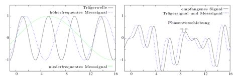 Hokuyo Lidar Objekterkennung Mit Matlab Simulink Hshl Mechatronik