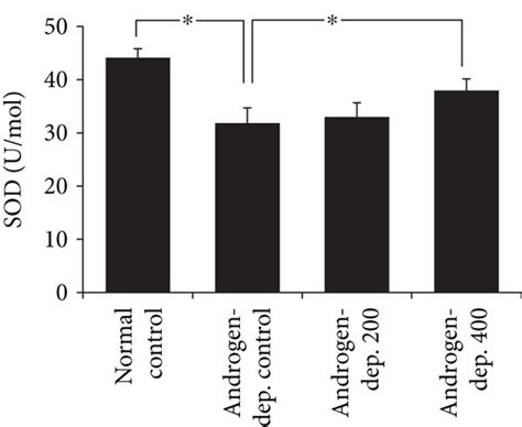 Comparison Of The Expression Levels Of 8 Ohdg A And Sod B The Download Scientific Diagram