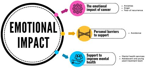 How Does Addiction Affect Mental Health and Daily Life? - Prayas Sewa