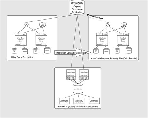 Building A Command Line Interface For A Node Js Application Peerdh