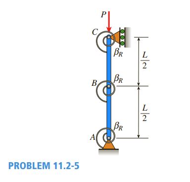 Solved The Figure Shows An Idealized Structure Consisting Of Two