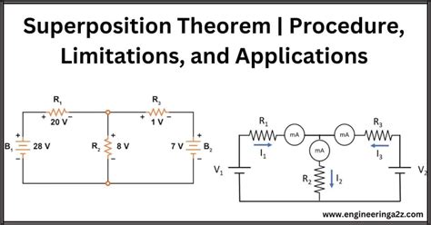 Superposition Theorem Procedure Limitations And Applications