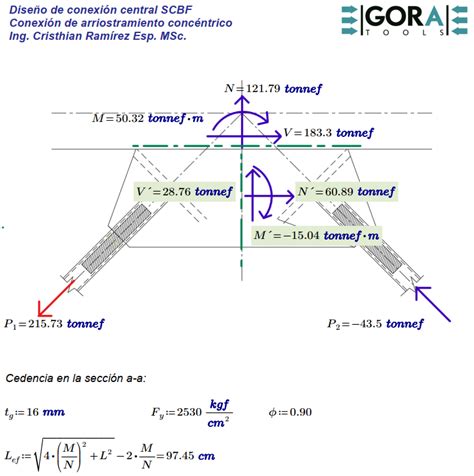 Ejemplo De Diseño Conexión Central De Arriostramiento Sistemas Scbf Gora Tools