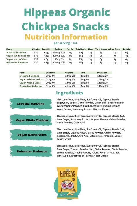 Hippeas Organic Chickpea Puffs Review and Nutrition Label