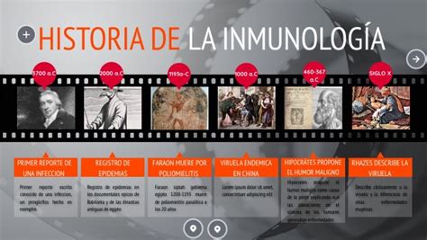 L Nea De Tiempo Historia De La Inmunolog A