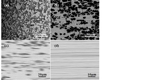 Evolution Of Microstructure In A Cu Cr In Situ Composite Produced By