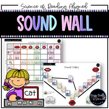 Science Of Reading Sound Wall With Mouth Pictures Phonics Beginning Sound