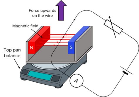 Magnetic Flux Density Questions And Revision Mme