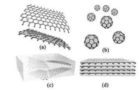什么是石墨烯复合材料？中国聚合物网科教新闻