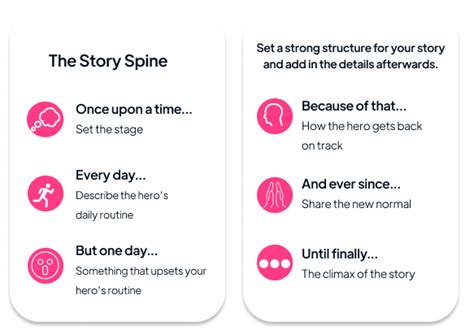 The Story Spine Also Known As Pixars Story Structure