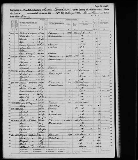 United States Census 1860