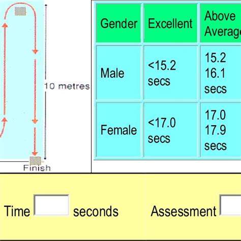 Illinois agility run test. | Download Scientific Diagram