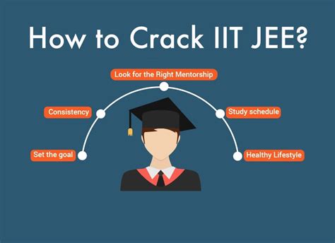 A Complete Guide For Iit Jee Main Jee Advanced Exam 2024