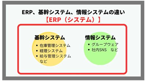 Erpとは？基幹システムとの違いや導入のメリットをわかりやすく解説｜日立ソリューションズ西日本