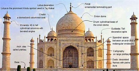 Taj Mahal Architecture with Design, Layout and Decoration