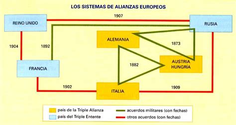 Antes De La Primera Guerra Mundi