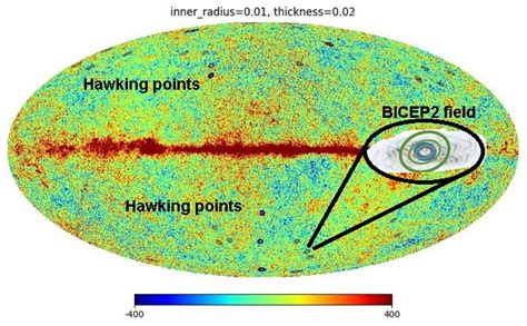 La cosmología cíclica conforme de Penrose y los puntos de Hawking en el