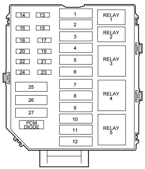 Fuse Box Diagram For A Lincoln Town Car