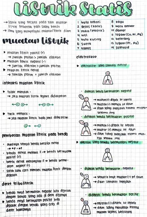 School Study Ideas School Work How To Write Neater Maps Aesthetic