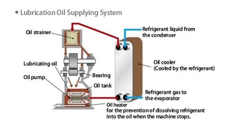 High Efficiency Centrifugal Chiller Hitachi Cooling Heating