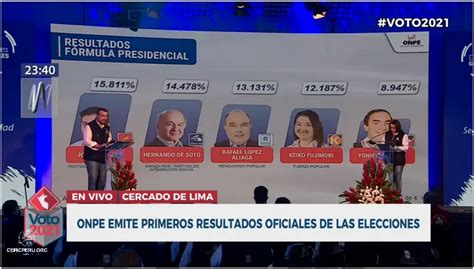 Quién Va Ganando Las Elecciones En Perú Enero 2025 CeficPeru org