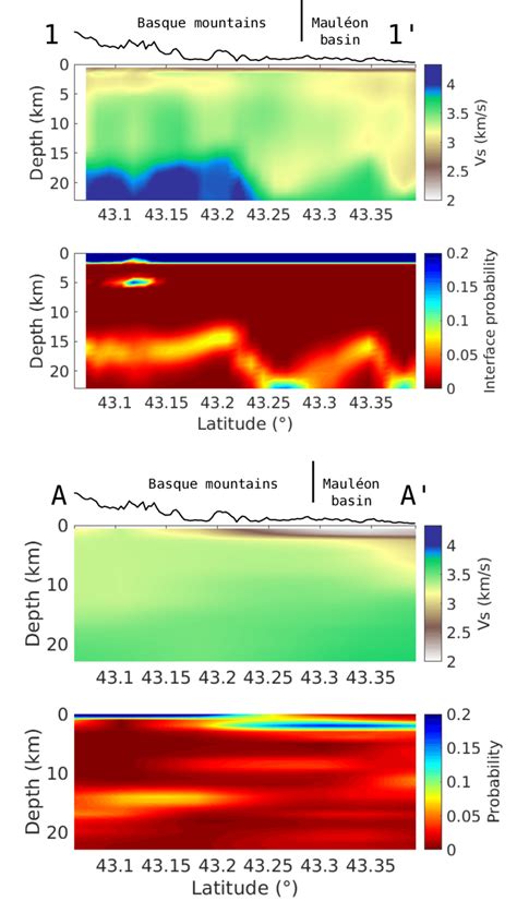 Haut modèle Vs et densité de probabilité a posteriori des interfaces