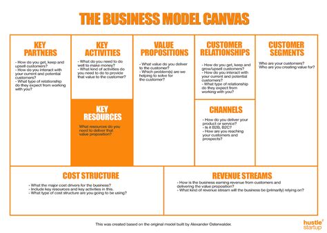 The Business Model Canvas Better Than A Business Plan Free