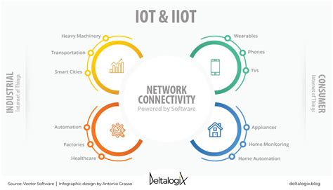 IIoT And IoT How They Improve Industries And Personal Lives DeltalogiX